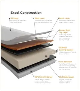 Excel Cross section